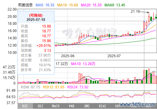 着手:东方资产网